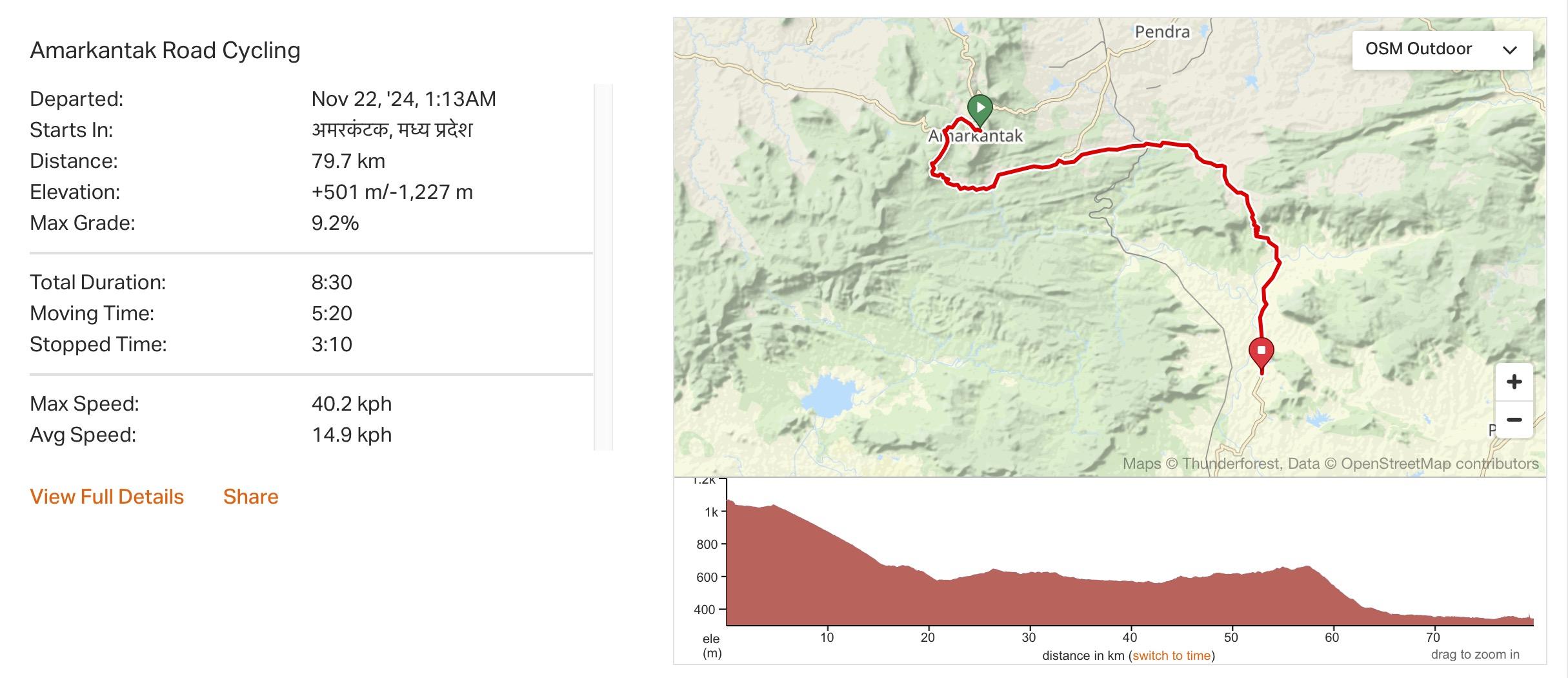 India Cycle Touring Chhattisgarh