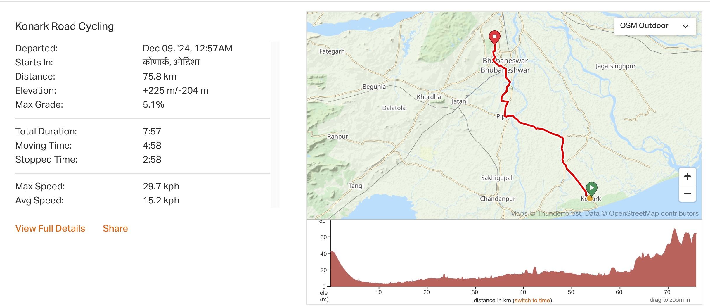 India Cycle Touring Odisha
