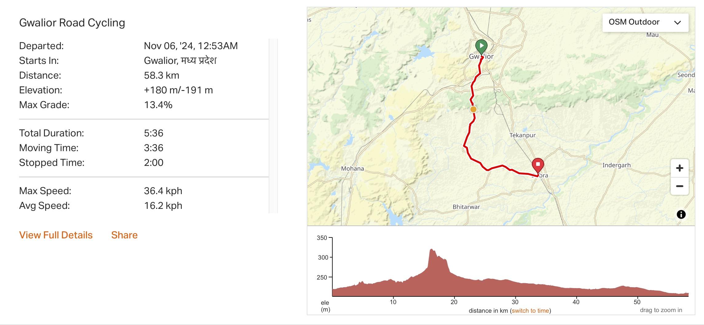 India Cycle Touring Madhya Pradesh